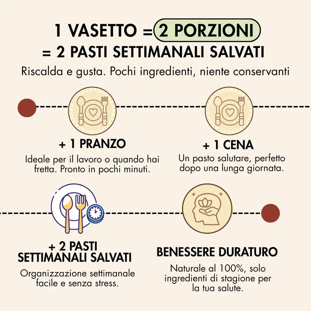 cicoria e fagioli piattelle, due porzioni da utilizzare durante la settimana. 