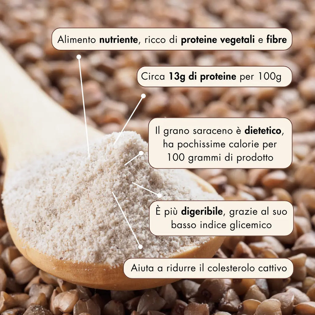 la farina di grano saraceno 100% italiana, coltivata in Molise ha diverse proprietà nutritive:
è un alimento nutriente, ricco di proteine vegetali e fibre; contiene circa 13g di proteine per 100g; il grano saraceno è dietetico, ha pochissime calorie per 100g di prodotto; è più digeribile, grazie al suo basso indice glicemico; aiuta a ridurre il colesterolo cattivo.